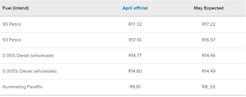 南非5月份汽油价格预计会下降
