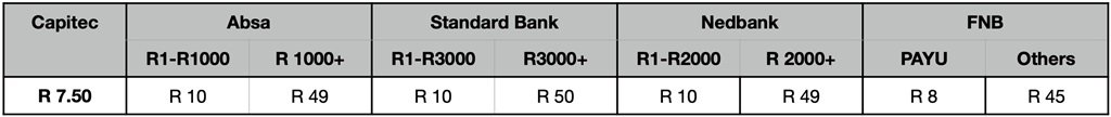 RTC comparison 