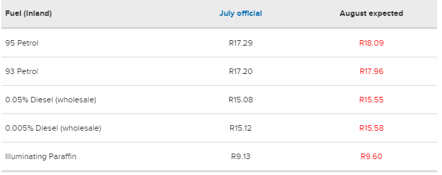 南非汽油价格将在8月份突破18兰特