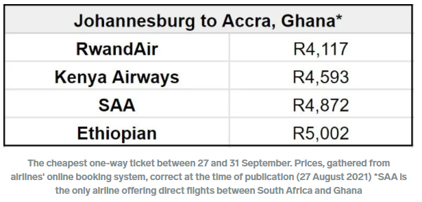 南非航空公司将于9月底返航，提供从约堡到开普敦最便宜的航班