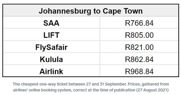 南非航空公司将于9月底返航，提供从约堡到开普敦最便宜的航班