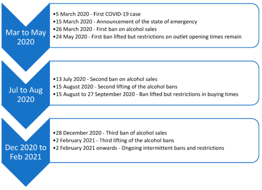 所有这些封锁禁令对南非未来的酒精管制意味着什么
