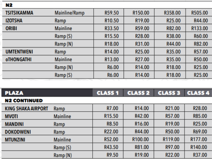 南非高速公路收费调整！3月1日正式实施