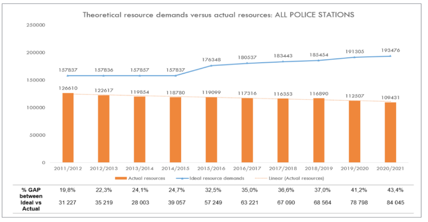 揭露南非各省现役警察数量及薪资