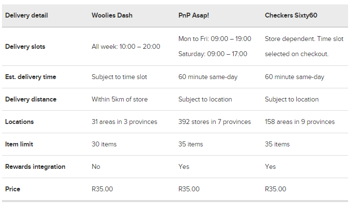 网上购物大战：Woolworths vs Pick ‘n Pay vs Checkers