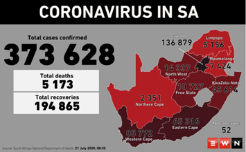 南非Covid-19信息更新！德班妇女两次感染 夸省阳性病例激增