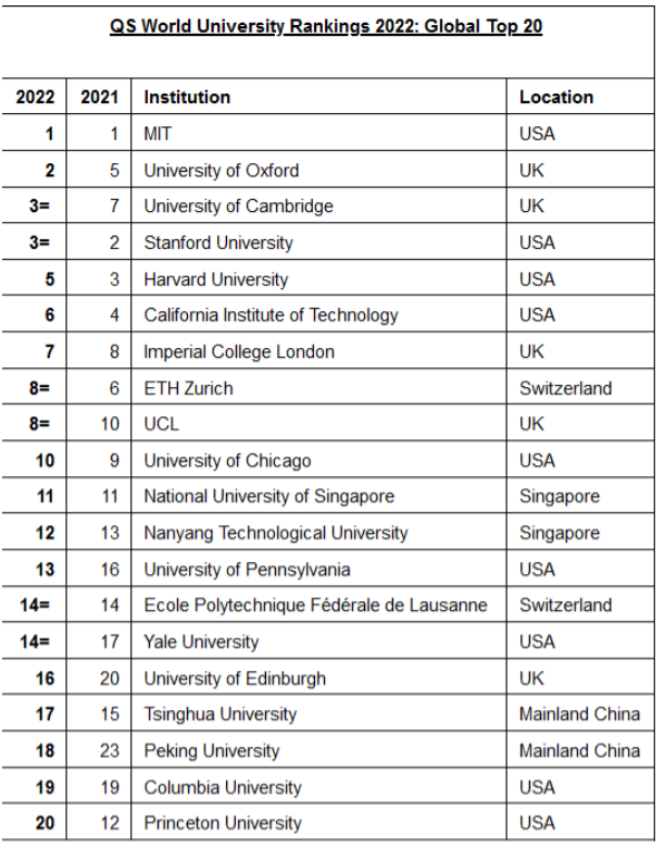 以下是南非最好的9所大学