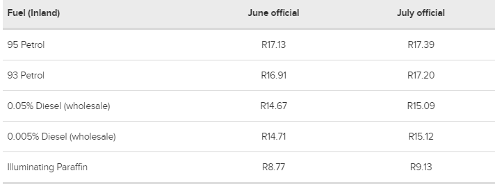 南非七月份官方汽油价格