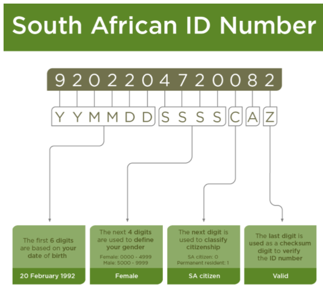 南非计划推出新的身份证系统